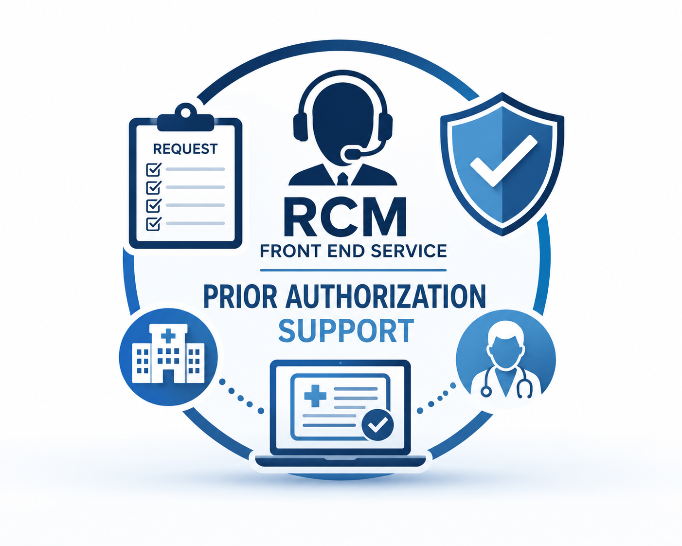 Prior Authorization Support