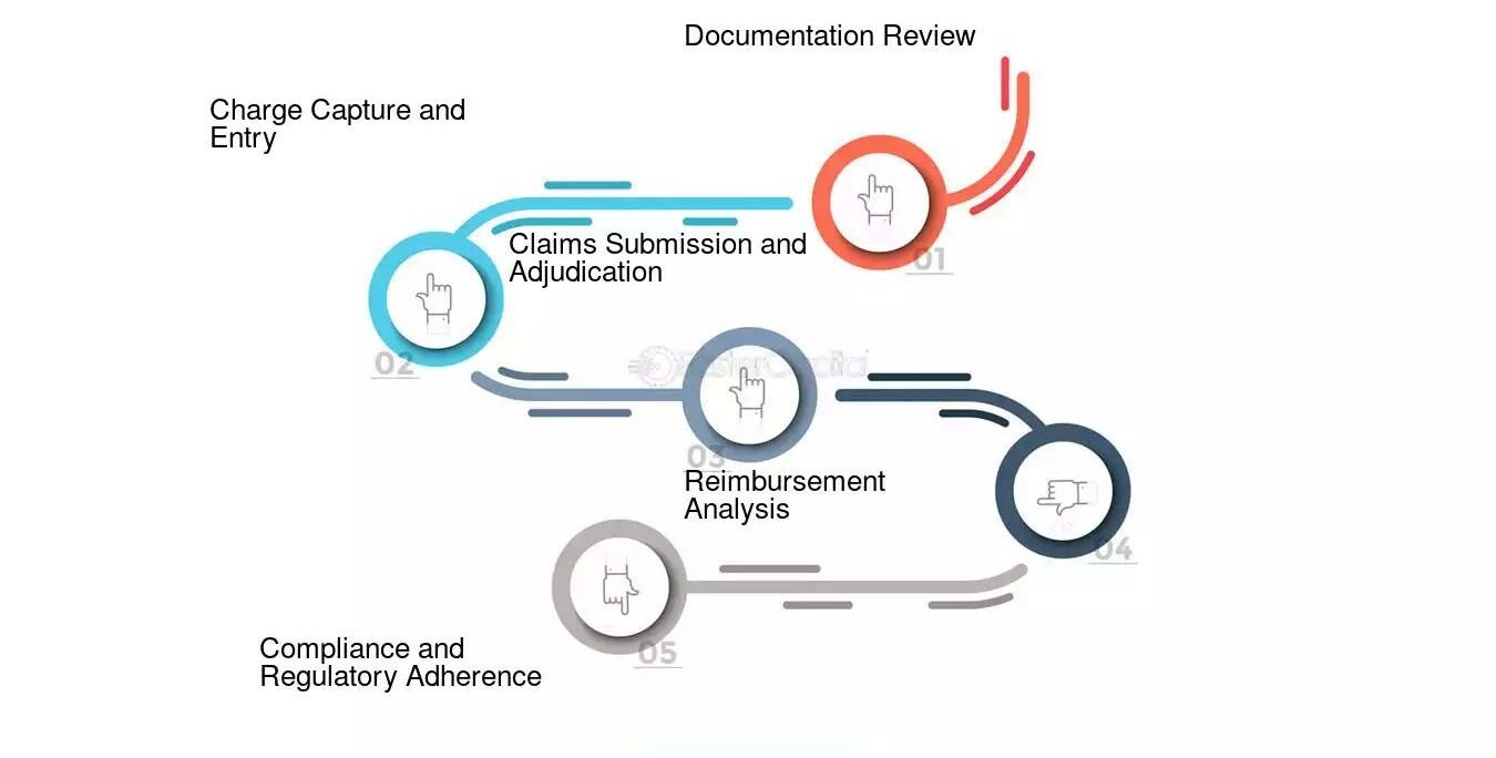 Claim Scrubbing & Quality Review