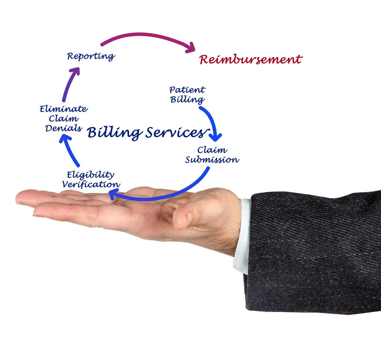 Patient Billing & Collections Support
